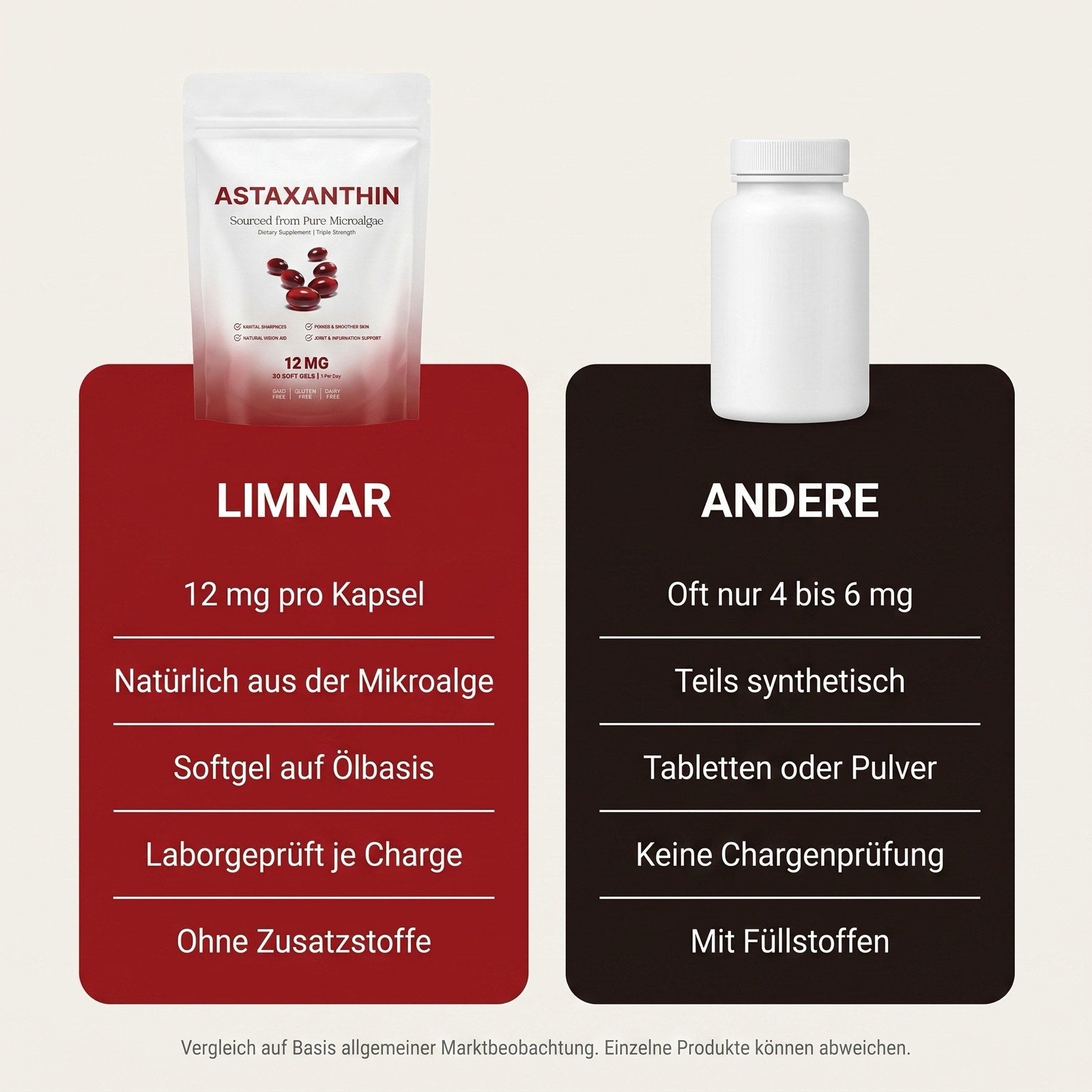 LIMNAR im Vergleich mit anderen Anbietern