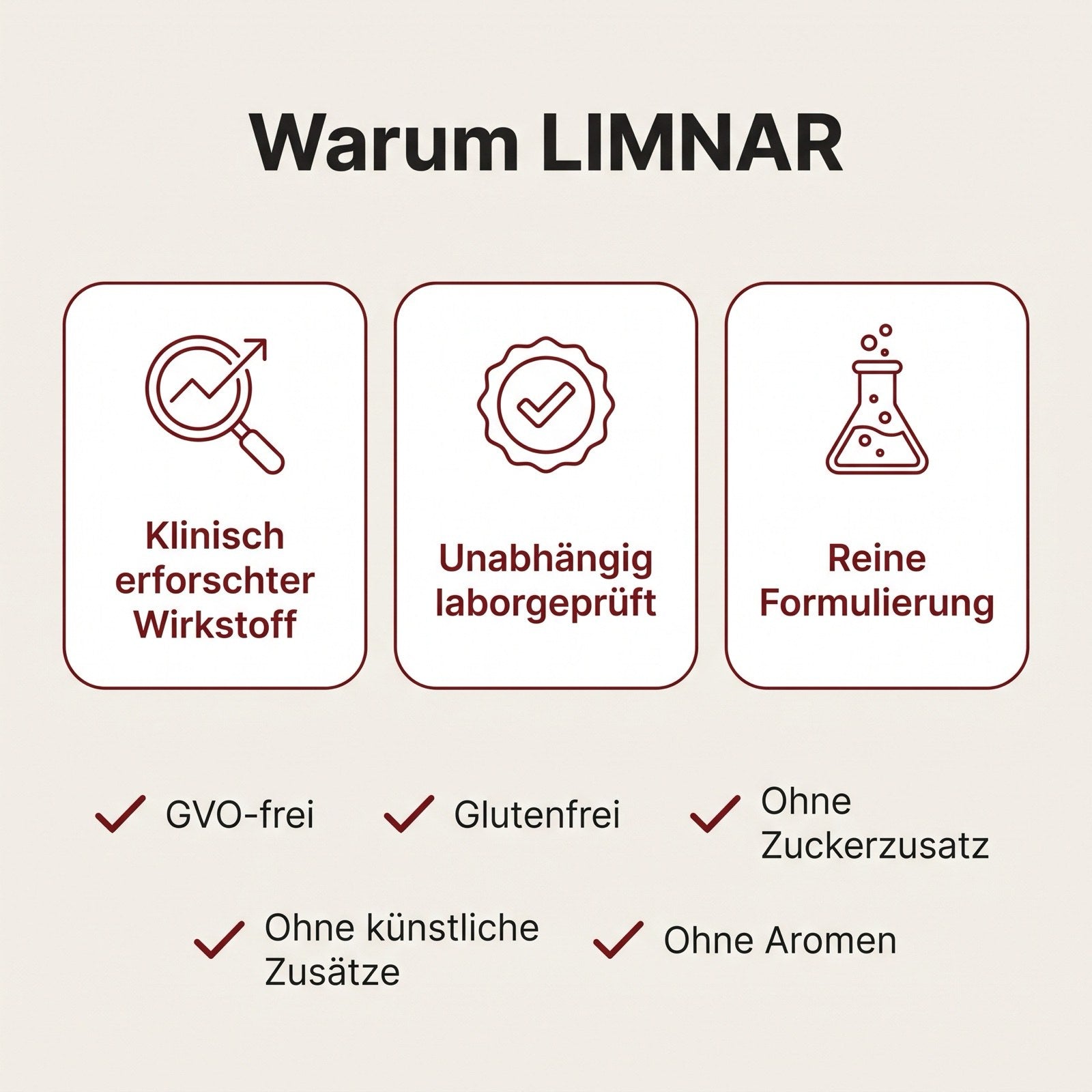 Warum LIMNAR: klinisch erforschter Wirkstoff, laborgeprüft, reine Formulierung